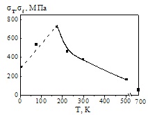 chromium embrittlement